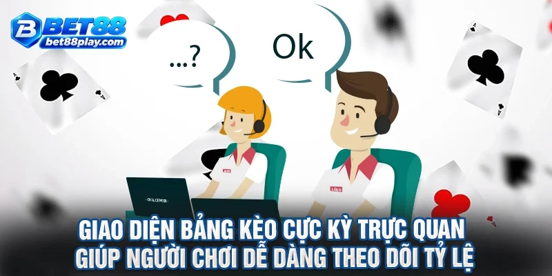 Giao diện bảng kèo cực kỳ trực quan giúp người chơi dễ dàng theo dõi tỷ lệ